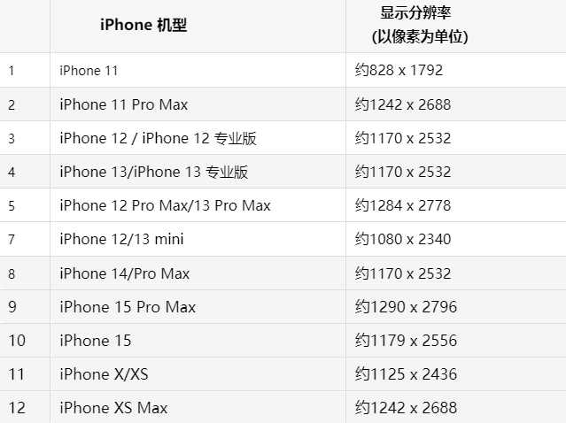 苹永济果维修分享iPhone主屏幕壁纸显得模糊怎么办