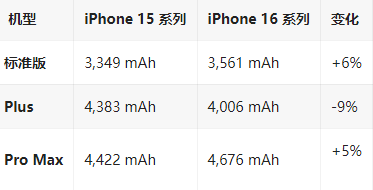 永济苹果16维修分享iPhone16/Pro系列机模再曝光