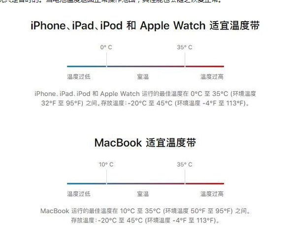 永济苹果13维修分享iPhone 13耗电越来越快怎么办 