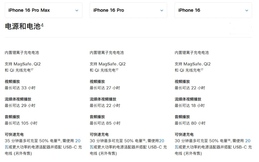 永济苹果手机维修分享 iPhone 16 目前实测充电峰值功率不超过 39W 